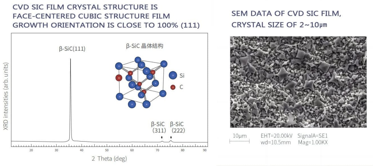CVD SIC FILM CRYSTAL STRUCTURE